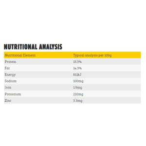 purely-pets-chicken-medallions-nutritional-analysis