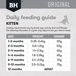 black-hawk-kitten-food-chicken-and-rice-feeding-guide