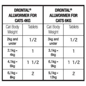 drontal-cats-all-wormer-6kg
