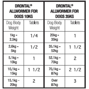drontal-wormer-dogs-35kg