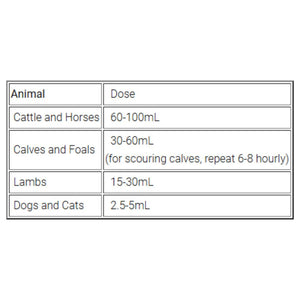 Vigest-Dose-Rates-Chart