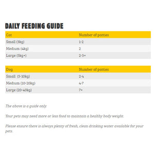 purely-pets-beef-lamb-patties-feeding-guide