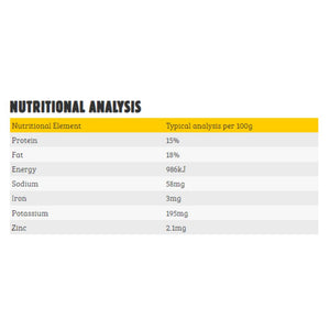 purely-pets-beef-lamb-patties-nutritional-analysis