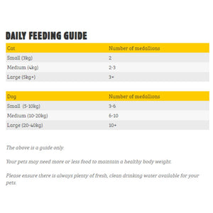 purely-pets-chicken-medallions-feeding-guide
