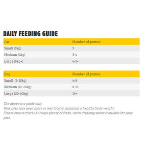 purely-pets-veal-patties-daily-feeding-guide