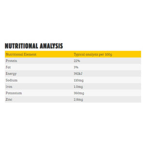 purely-pets-veal-patties-nutritional-analysis